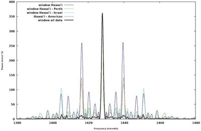 How Gaps in Time-Series Data Affect Asteroseismic Interpretation